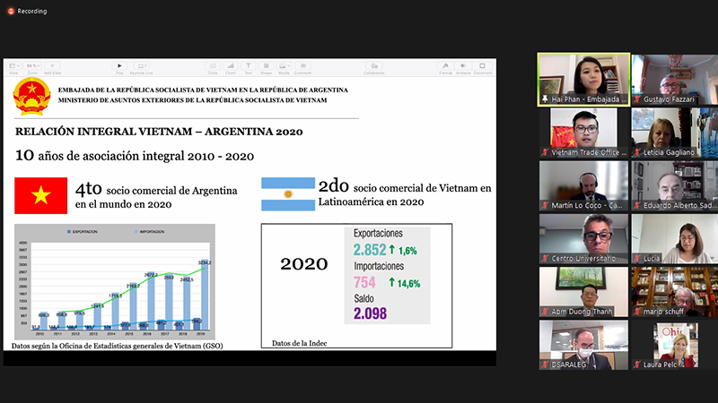 Thúc đẩy hợp tác kinh tế - thương mại Việt Nam - Argentina