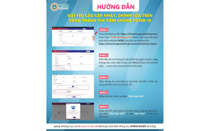 Thay đổi phương thức tiếp nhận thông tin điều chỉnh trên Sổ Sức khỏe điện tử