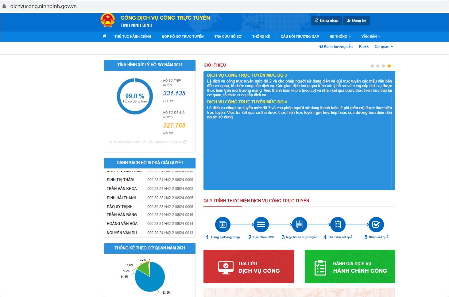 Ninh Bình cung cấp 100 dịch vụ công đủ điều kiện lên trực tuyến mức độ 4