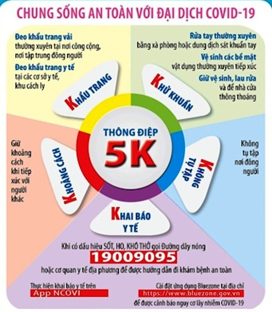 Thái Bình bổ sung một số biện pháp phòng, chống dịch COVID-19 trong tình hình mới