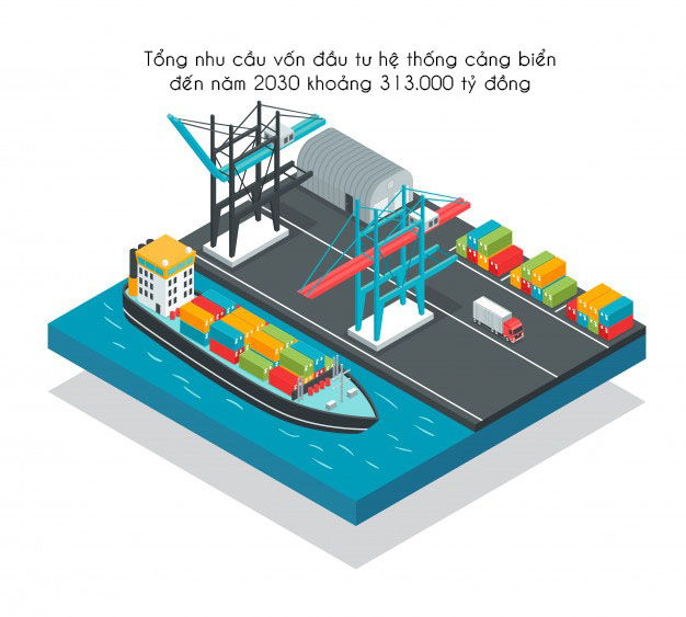 Tổng nhu cầu vốn đầu tư hệ thống cảng biển đến 2030 khoảng 313 000 tỷ đồng