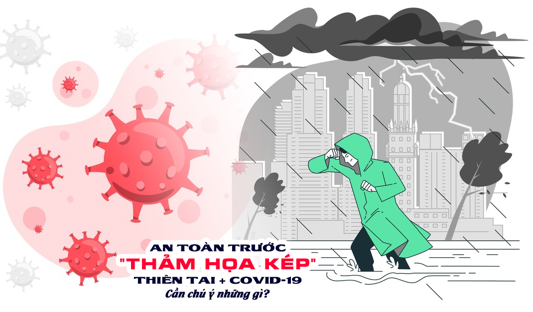 [Infographic] An toàn ứng phó với “Thảm họa kép” Thiên tai và COVID-19