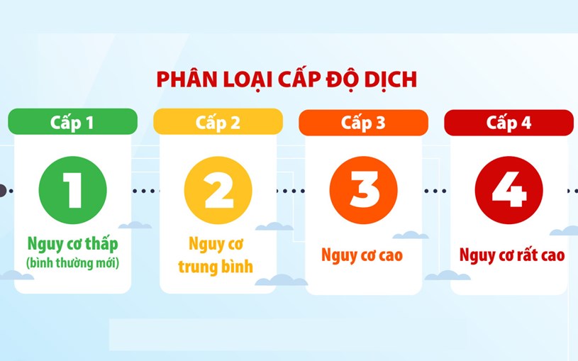 Dịch COVID-19 tại TP Hồ Chí Minh ở màu vàng - nguy cơ trung bình