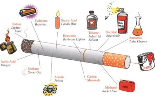 Thuốc lá nguyên nhân của nhiều nhiều bệnh mãn tính