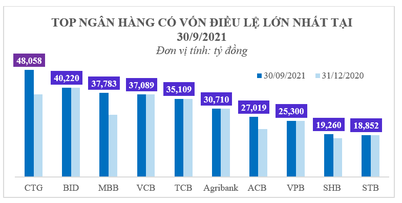 Ngành ngân hàng – cuộc đua về phát triển từ nội lực