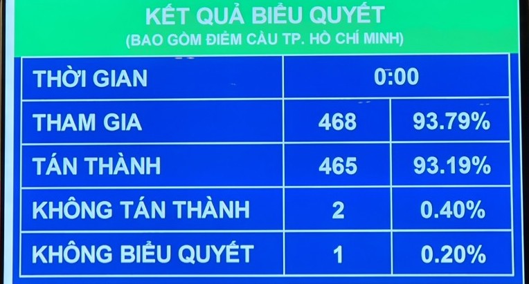 ​

Tiếp tục lùi thời điểm cải cách chính sách tiền lương