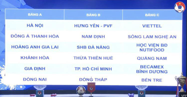 Bốc thăm vòng loại giải U21 vô địch quốc gia 2021