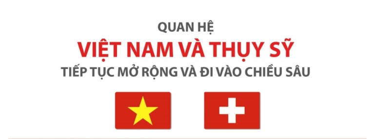 Quan hệ hợp tác Việt Nam và Thụy Sỹ tiếp tục mở rộng và đi vào chiều sâu