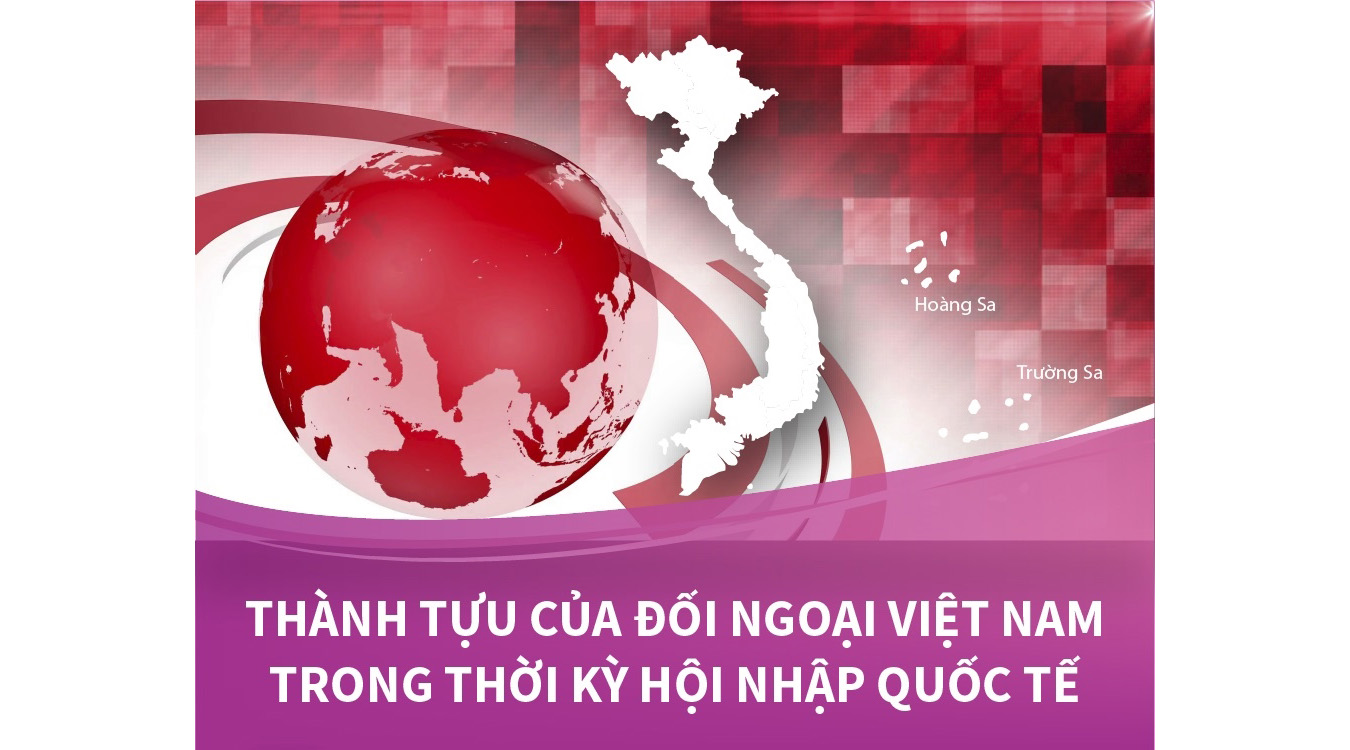 Thành tựu của đối ngoại Việt Nam trong thời kỳ hội nhập quốc tế