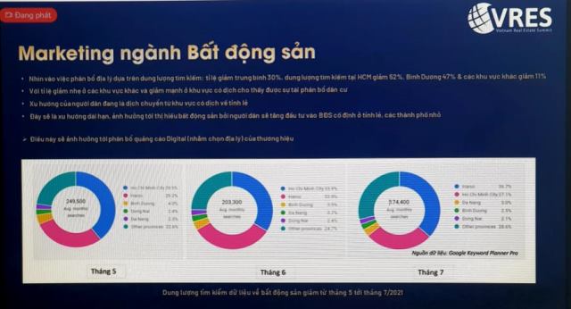 Tìm kiếm và giữ chân khách hàng bất động sản trên thị trường số