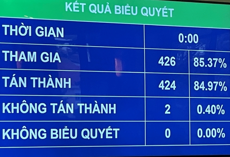Giảm 2 thuế suất thuế giá trị gia tăng trong năm 2022
