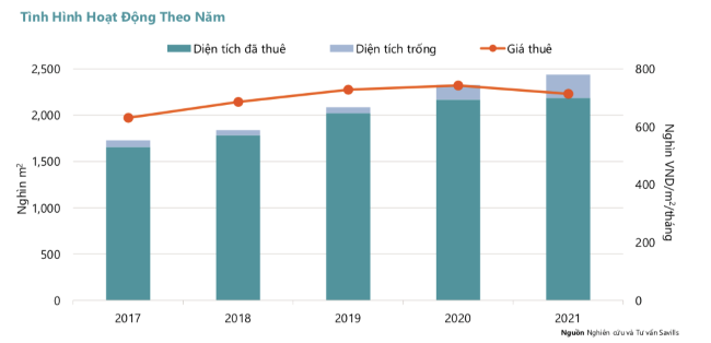 Thị trường TP Hồ Chí Minh sẽ khởi sắc trong năm 2022