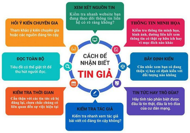 Làm cách nào để nhận biết, phòng tránh với tin giả trên mạng