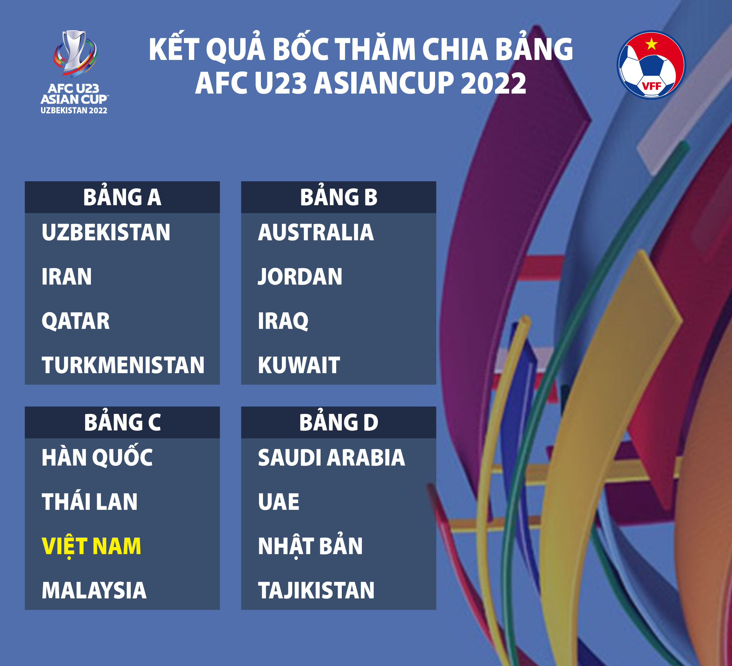 Vòng chung kết U23 châu Á 2022 Việt Nam nằm ở bảng C