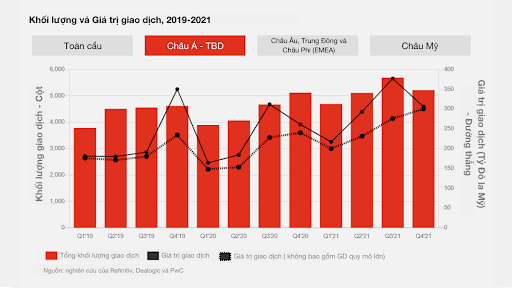 Hoạt động mua bán  sáp nhập toàn cầu sẽ tăng trưởng trong 2022