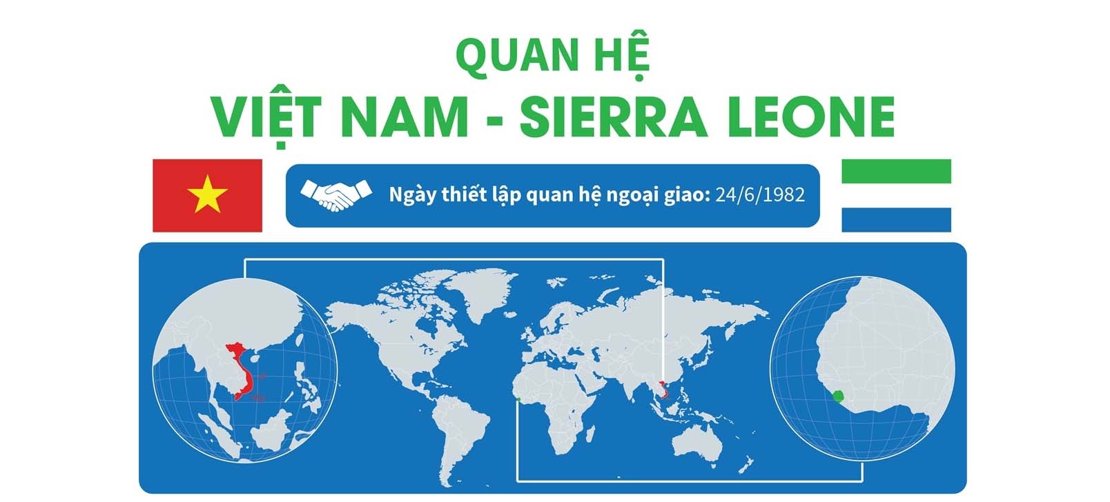 Quan hệ Việt Nam - Sierra Leone