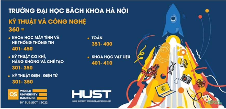 Trường ĐH Bách khoa Hà Nội xếp thứ 360 thế giới về lĩnh vực kỹ thuật và công nghệ