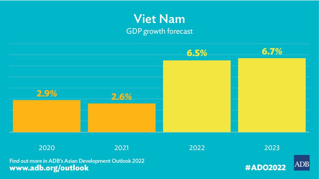 Kinh tế Việt Nam sẵn sàng hồi phục mạnh mẽ trong năm 2022 và 2023