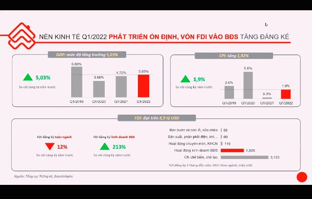 Thị trường bất động sản tiếp tục được đánh giá tích cực từ sau Tết 2022