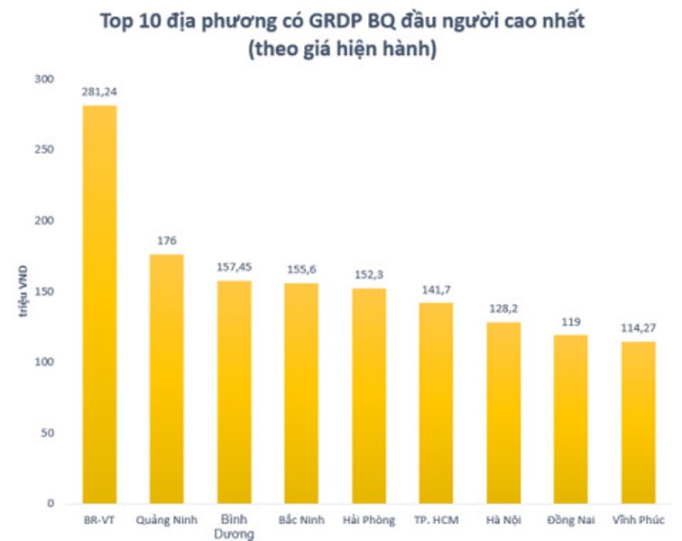 Bài 1 Cởi trói để phát triển