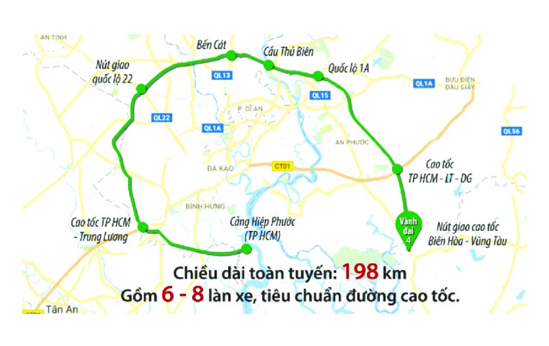Hoàn thành dự án đường Vành đai 4 trước năm 2025