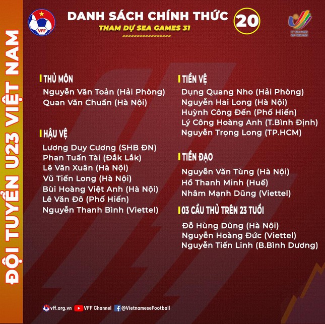 Đội tuyển U23 Việt Nam chốt danh sách dự SEA Games 31