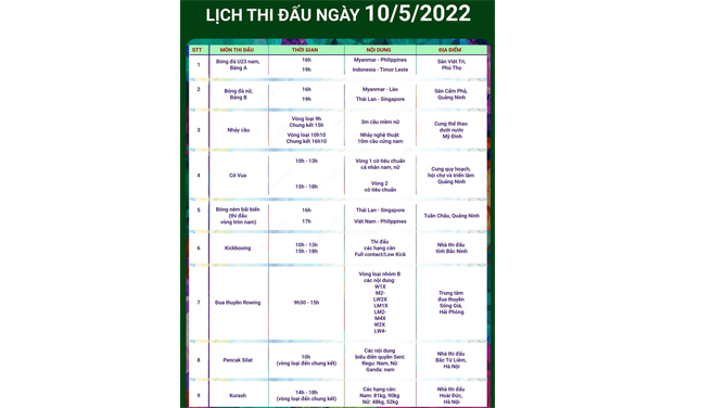 Các VĐV giành huy chương SEA Games 31 được thưởng nóng
