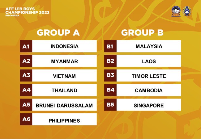 Việt Nam cùng bảng Thái Lan tại Giải U19 Đông Nam Á 2022