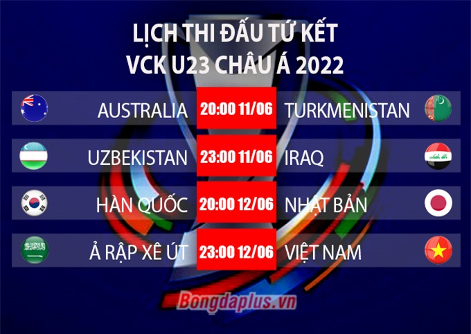 Việt Nam gặp Saudi Arabia ở tứ kết giải U23 châu Á
