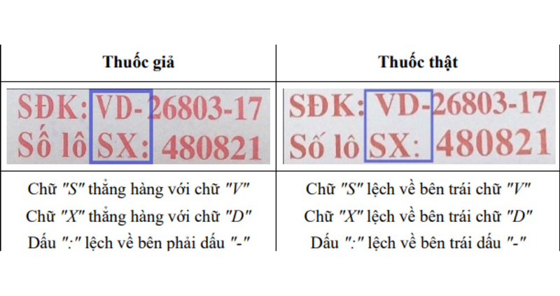 Chế tài xử lý hành vi sản xuất, buôn bán thuốc giả