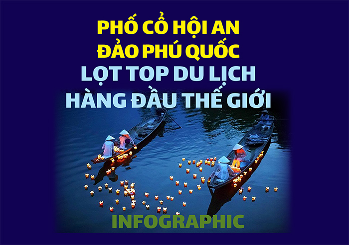 Infographic Phố cổ Hội An và đảo Phú Quốc vào top du lịch hàng đầu thế giới