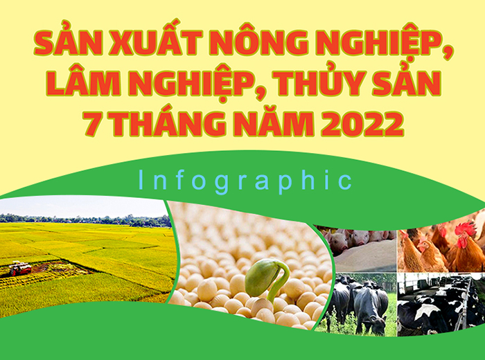 Infographic Sản xuất nông, lâm nghiệp, thuỷ sản 7 tháng năm 2022