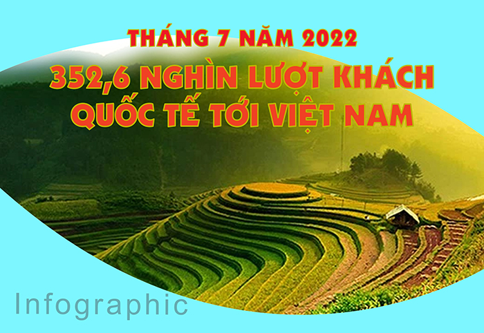 Infographic - Tháng 7 2022 352,6 nghìn lượt khách quốc tế tới Việt Nam