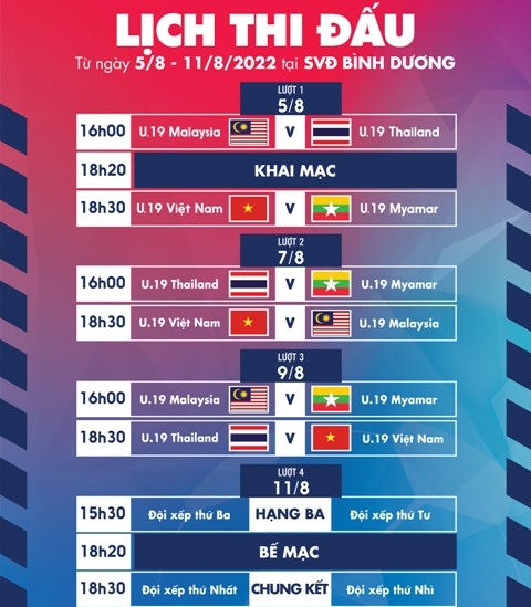 Giải U19 Quốc tế Thanh niên 2022 diễn ra tại Bình Dương