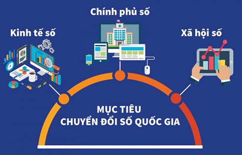 Đẩy mạnh thực hiện Chuyển đổi số trên địa bàn tỉnh Đồng Nai