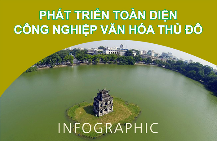 Infographic Phát triển toàn diện công nghiệp văn hóa Thủ đô
