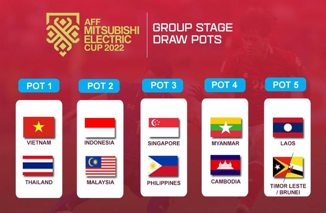 Việt Nam được xếp nhóm 1 tại AFF Mitsubishi Electric Cup