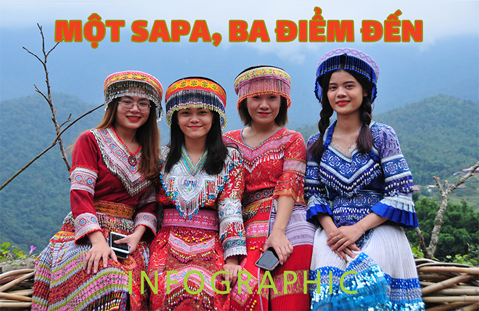 Infographic Một Sa Pa - ba điểm đến