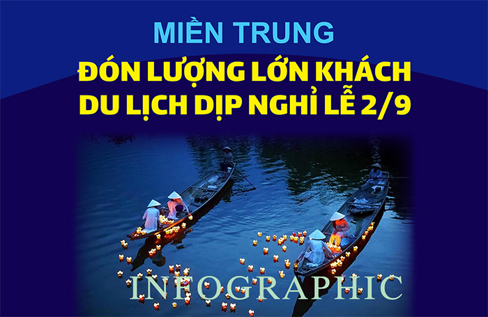 Infographic Miền Trung đón lượng lớn khách du lịch dịp nghỉ lễ 2 9