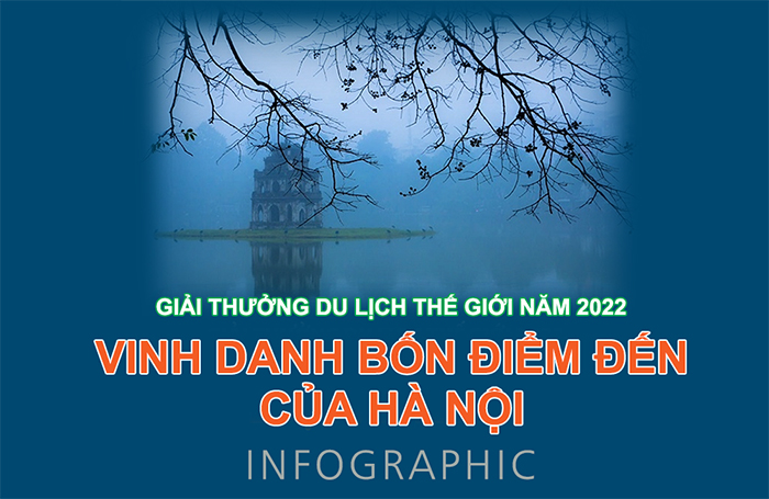 Infographic Giải thưởng Du lịch thế giới năm 2022 vinh danh bốn điểm đến của Hà Nội
