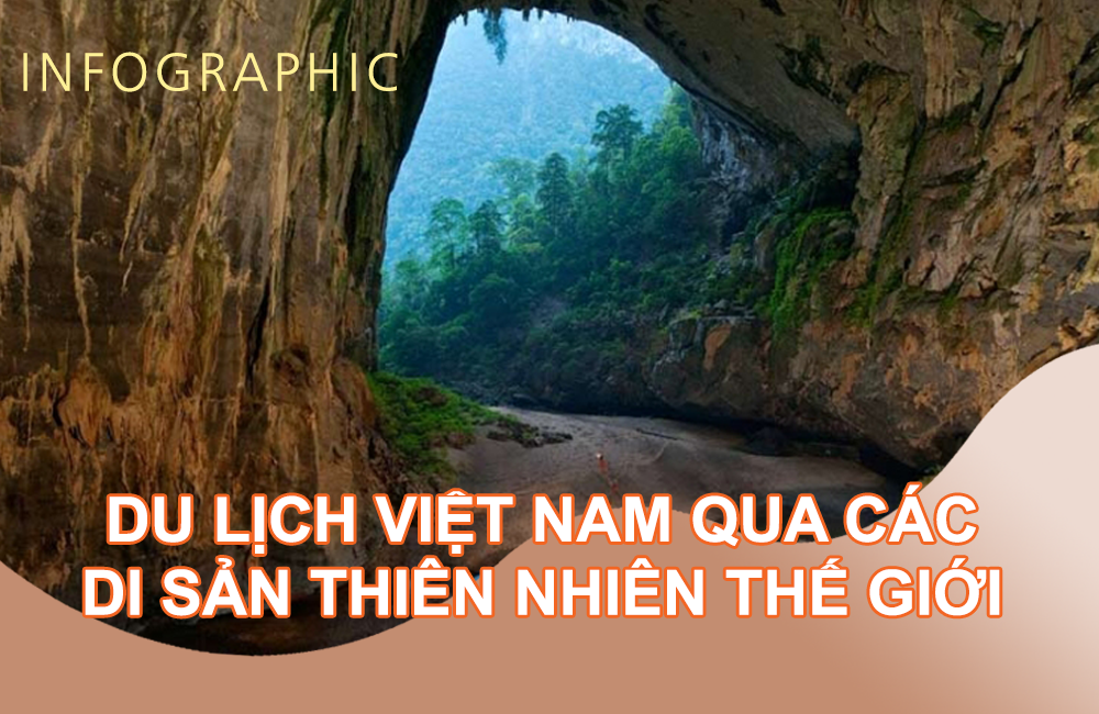 Infographic Du lịch Việt Nam qua những di sản thiên nhiên thế giới