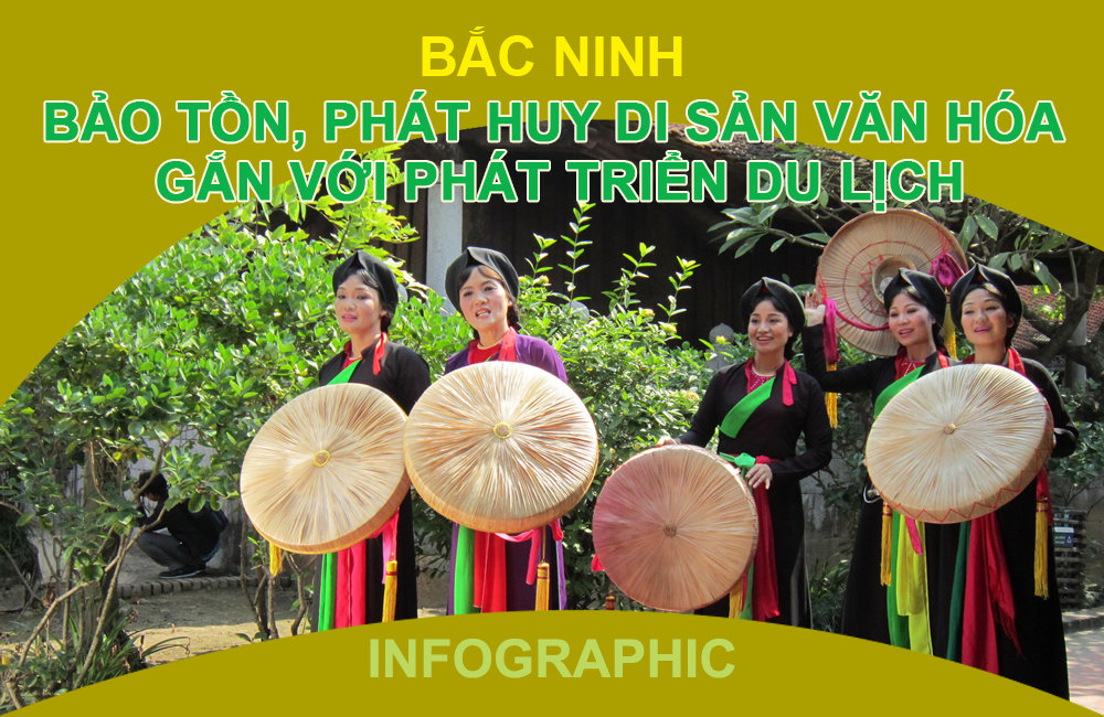 Bắc Ninh Phát triển du lịch gắn với bảo tồn, phát huy giá trị di sản văn hóa