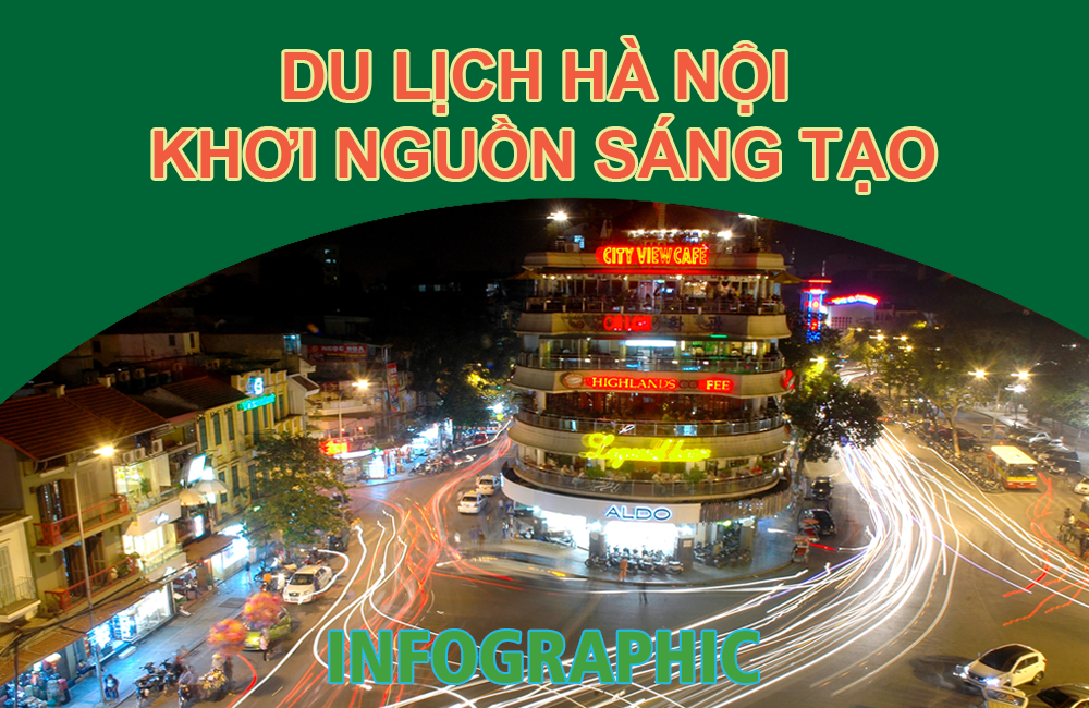 Infographic Du lịch Hà Nội khơi nguồn sáng tạo