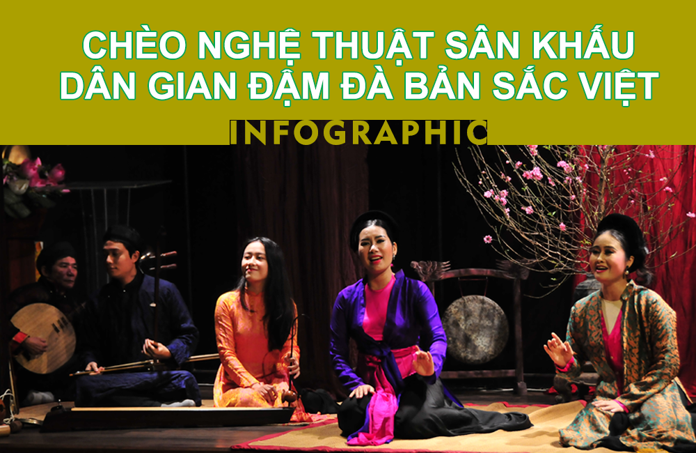 Infographic Chèo - nghệ thuật sân khấu dân gian đậm đà bản sắc Việt