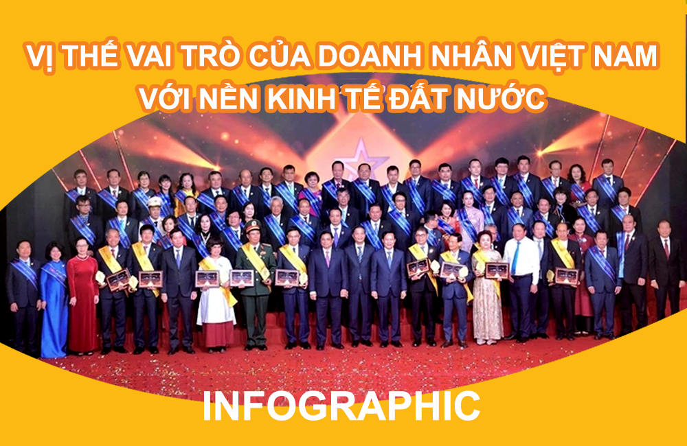 Infographic Doanh nhân luôn là lực lượng chủ lực trong phát triển kinh tế
