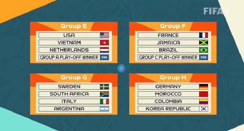 VCK World Cup nữ 2023 Tuyển nữ Việt Nam rơi vào bảng đấu khó