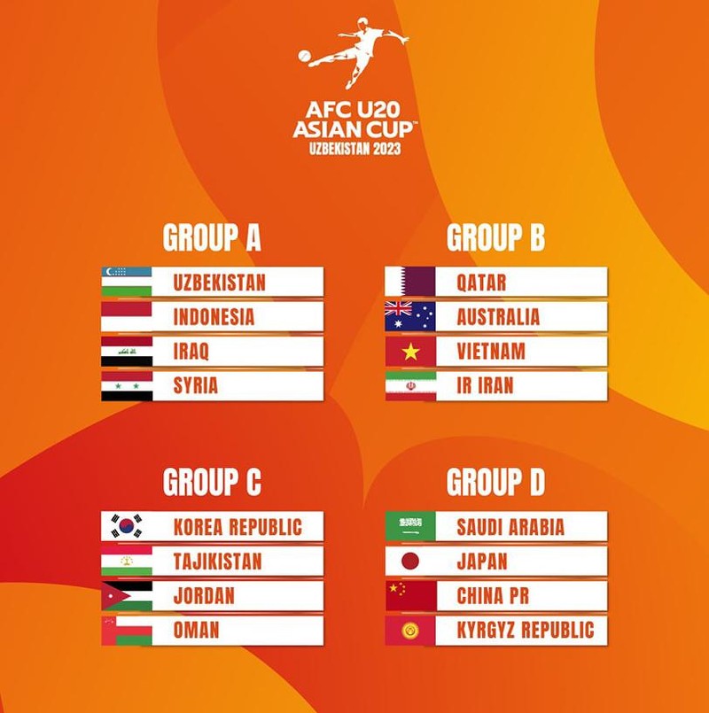 U20 Việt Nam chung bảng với Australia, Iran và Qatar