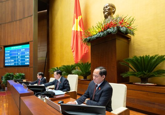 Quốc hội biểu quyết thông qua GDP năm 2023 khoảng 6,5