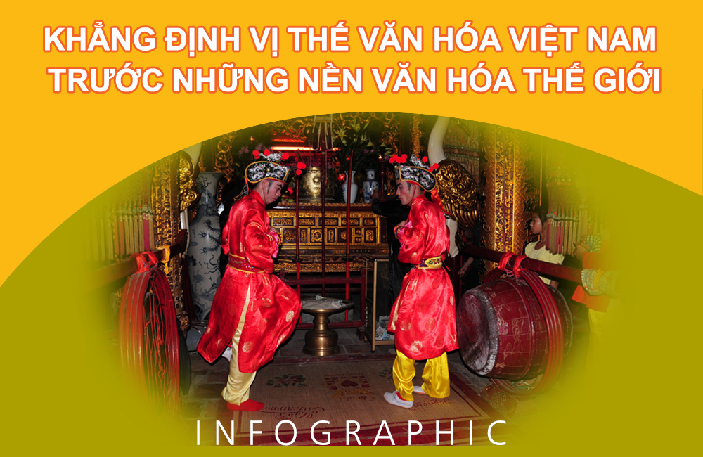 Khẳng định vị thế, bản sắc của văn hóa Việt Nam