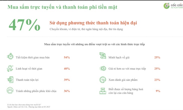 Xu hướng số của người dùng trên không gian mạng Thanh toán không tiền mặt tăng mạnh